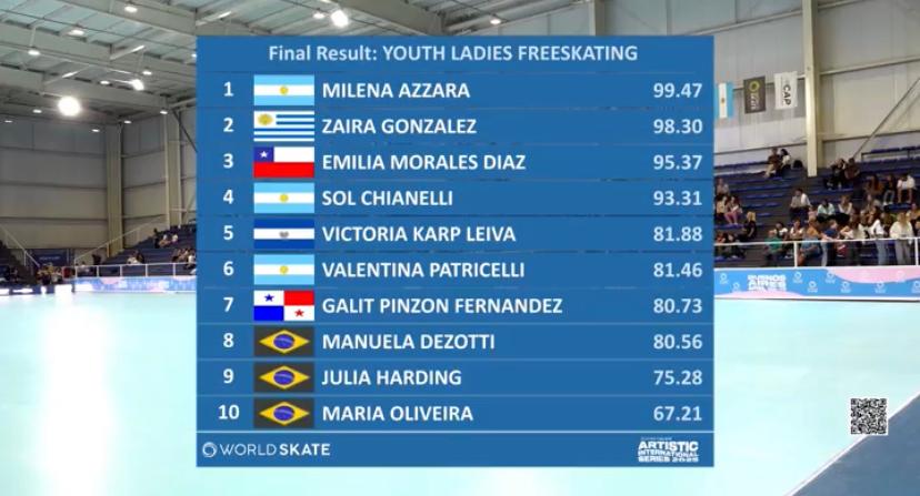 Victoria Karp Leiva se posiciona en quinto lugar en el AIS de Argentina